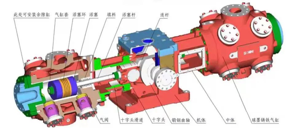 科尔沁左翼中往复式压缩机的6大构造、5大监测方法、10大故障！